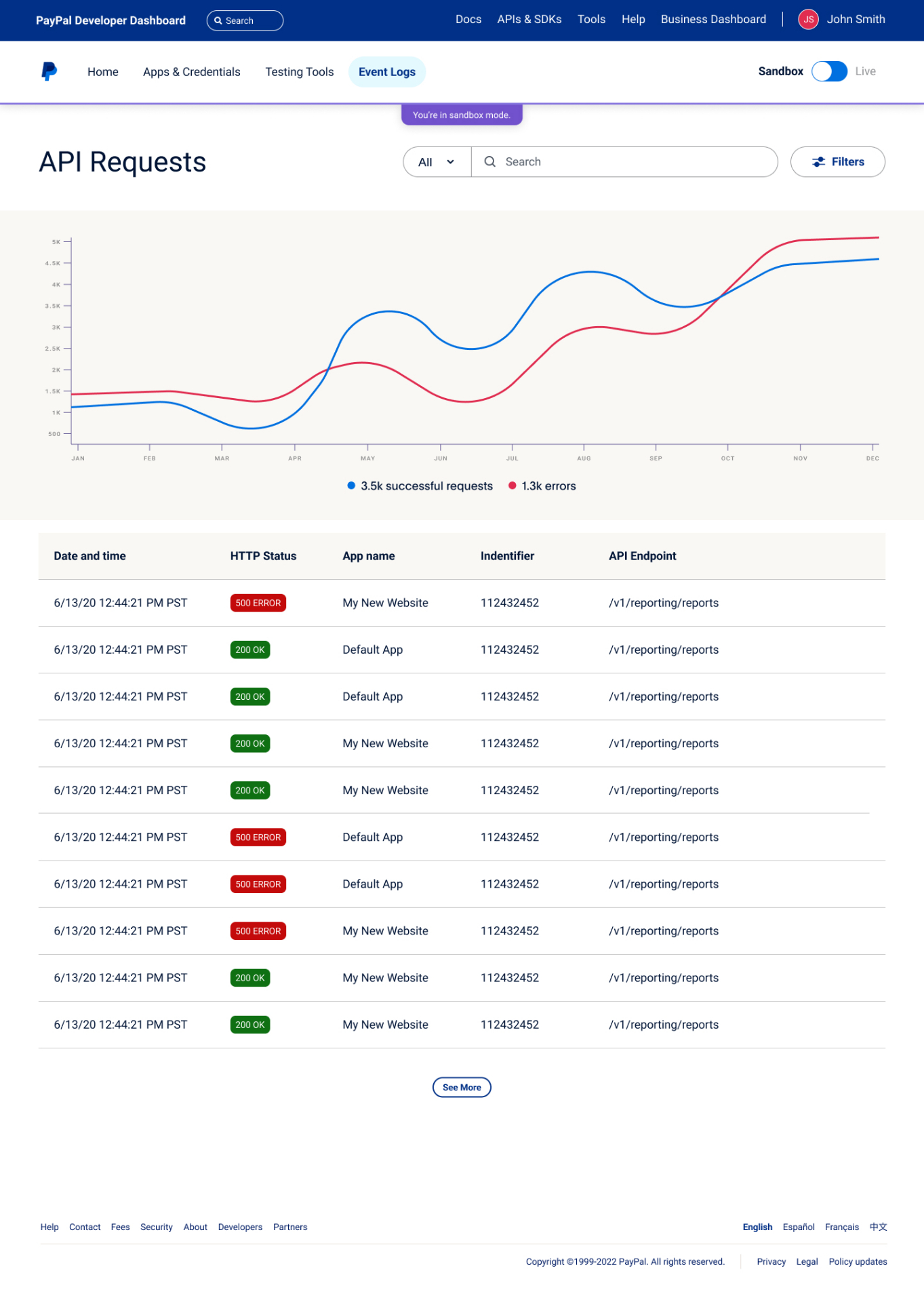 API health at a glance