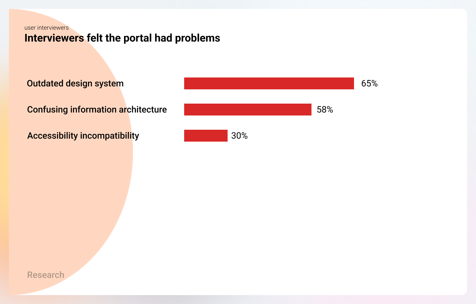 Reconstructed research summary of the problems found in the legacy developer portal